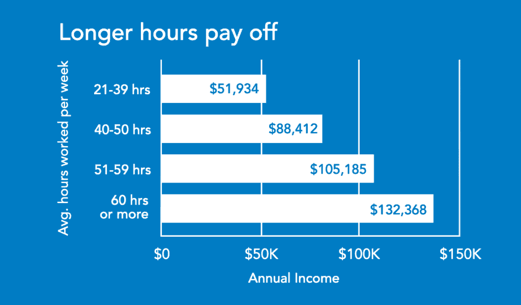 Can You Get By On A Part Time Real Estate Broker Salary Superior 