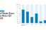 Q2 2024 North Carolina Real Estate Pass Rates